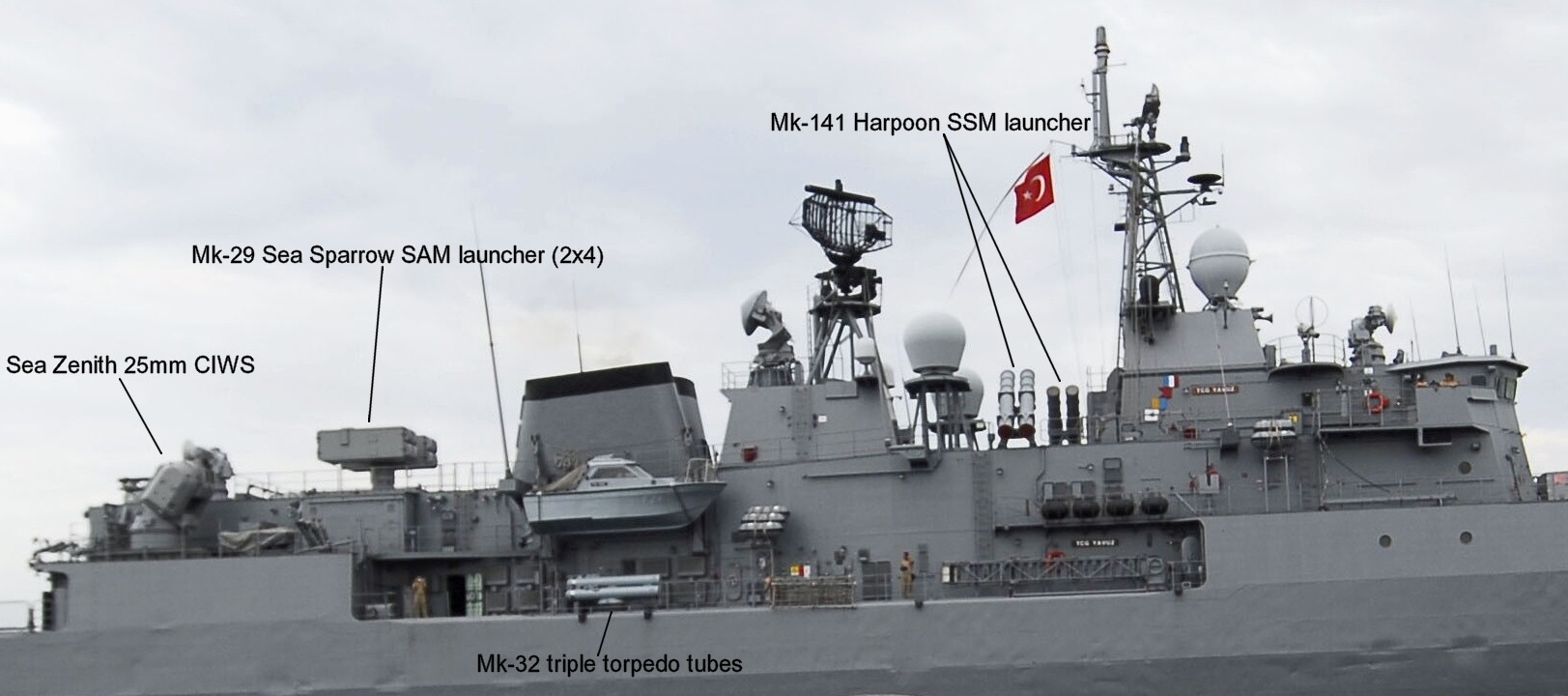 yavuz class meko-200tn frigate turkish navy türk deniz kuvvetleri armament 02 sea zenith ciws rim-7 sea sparrow sam missile