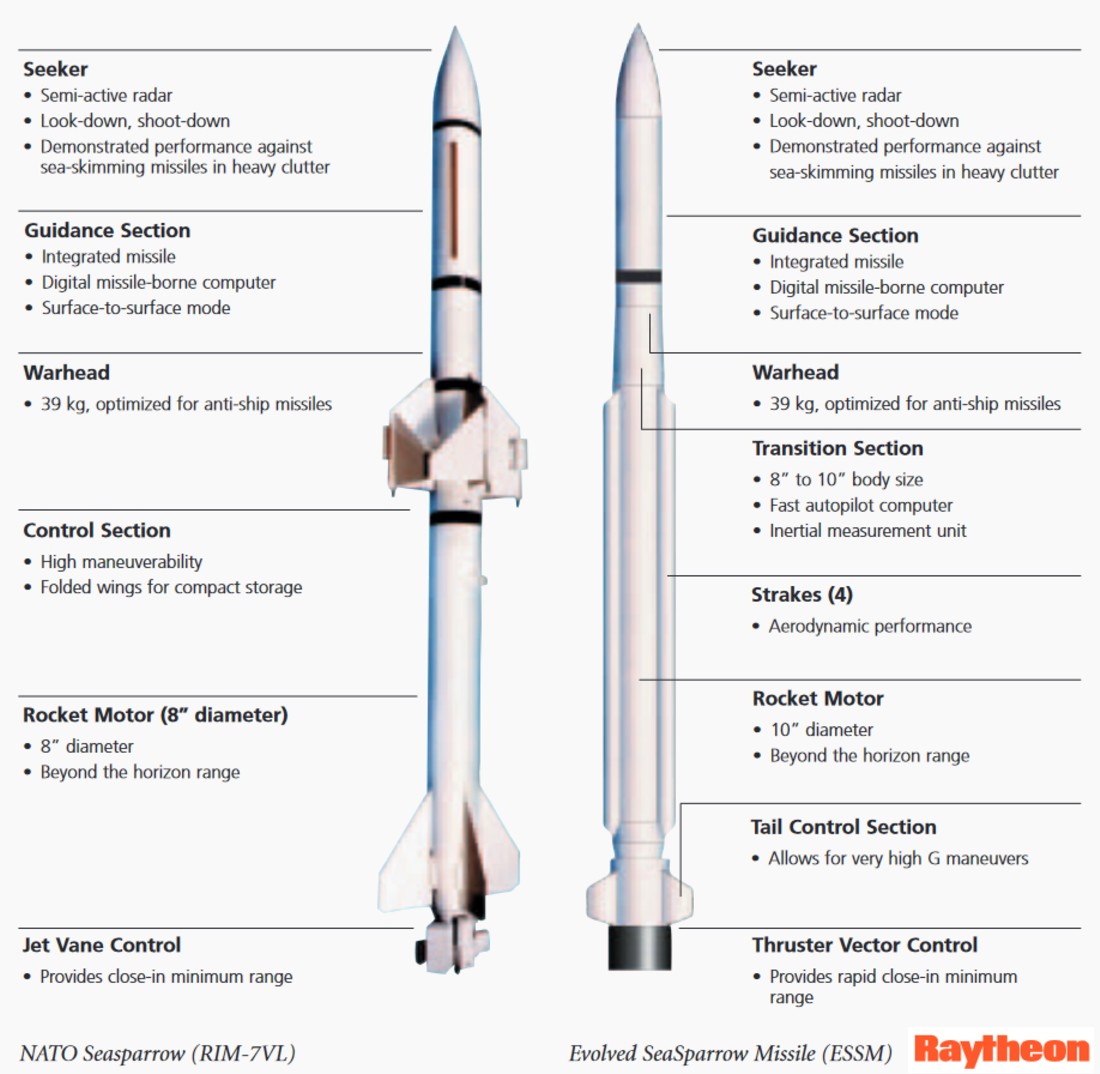 rim-162 evolved sea sparrow missile essm sam navy 33 rim-7 comparison technical data