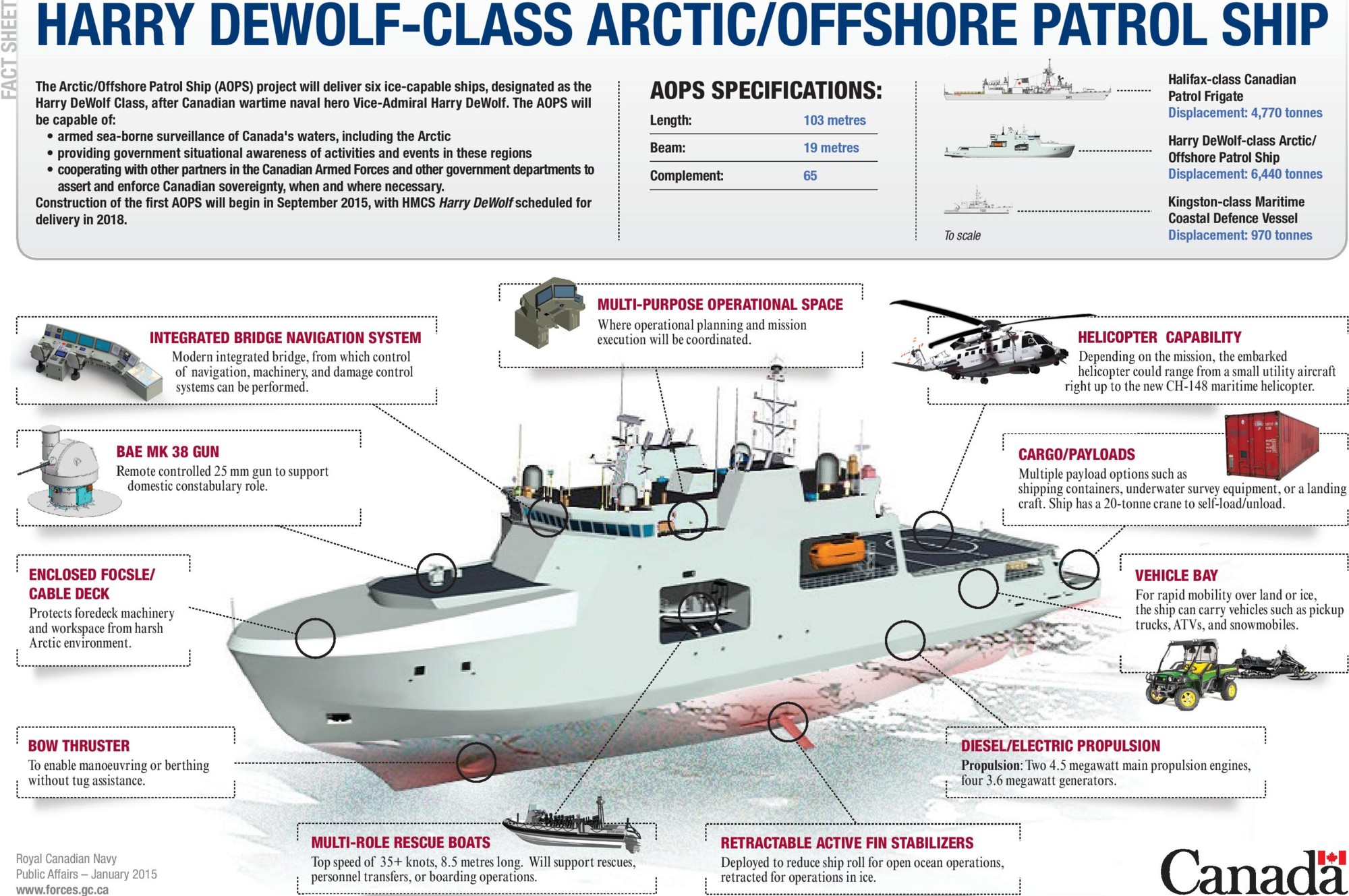harry dewolf class arctic and offshore patrol vessel royal canadian navy rcn hmcs ncsm irving halifax fact sheet