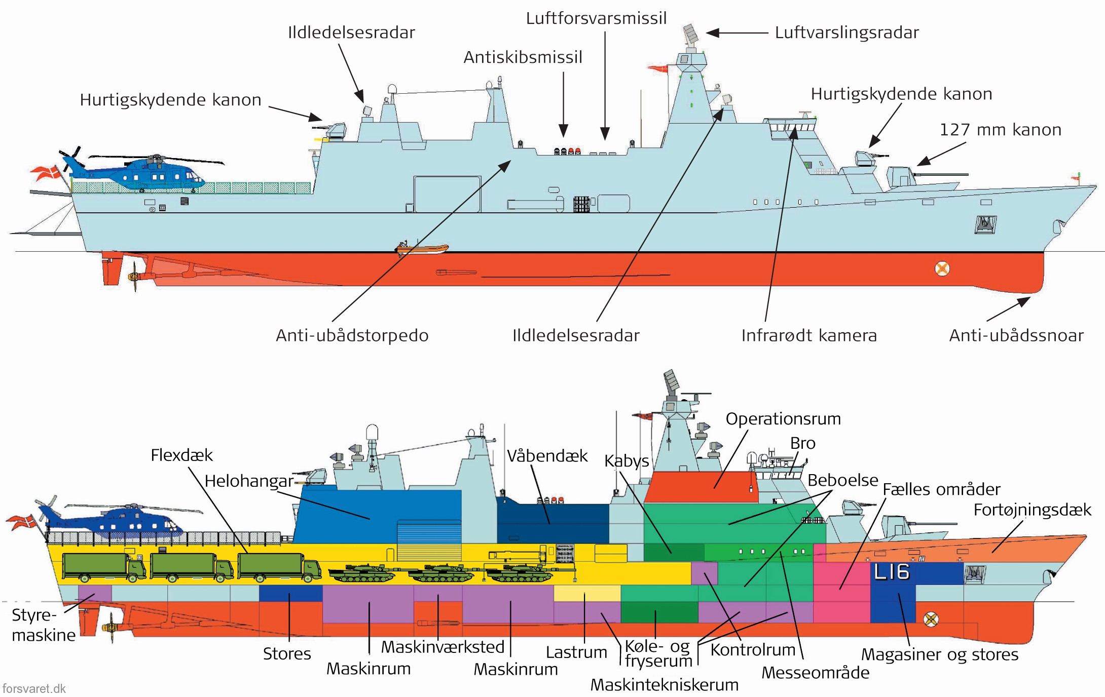 absalon class frigate command support ship royal danish navy 47 deck arrangement
