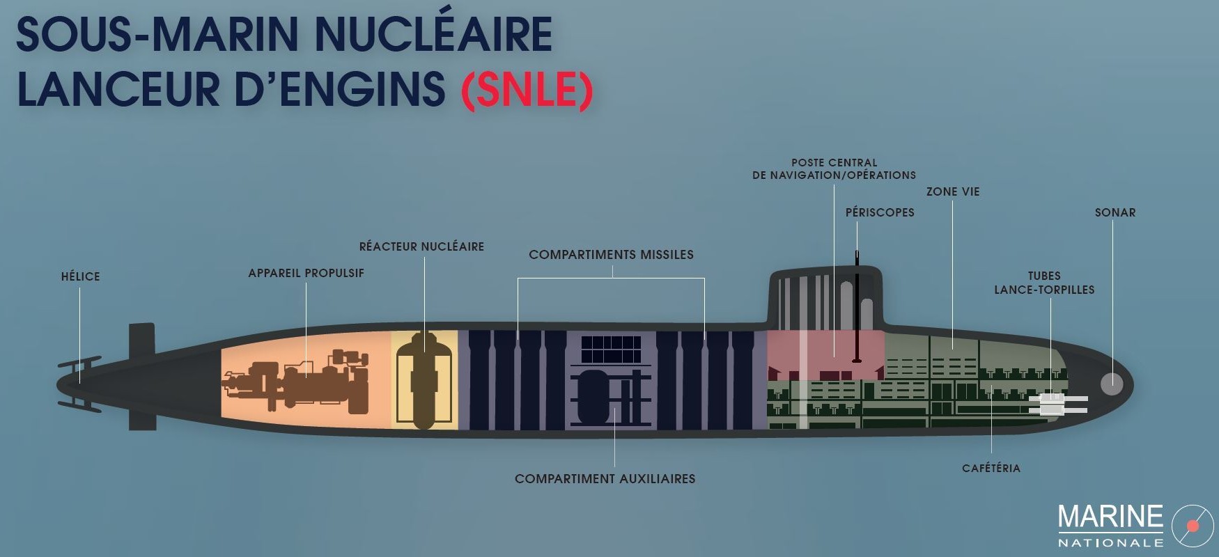 le triomphant class ballistic missile submarine ssbn snle french navy marine nationale s616 617 temeraire 618 vigilant 619 terrible 39 drawing