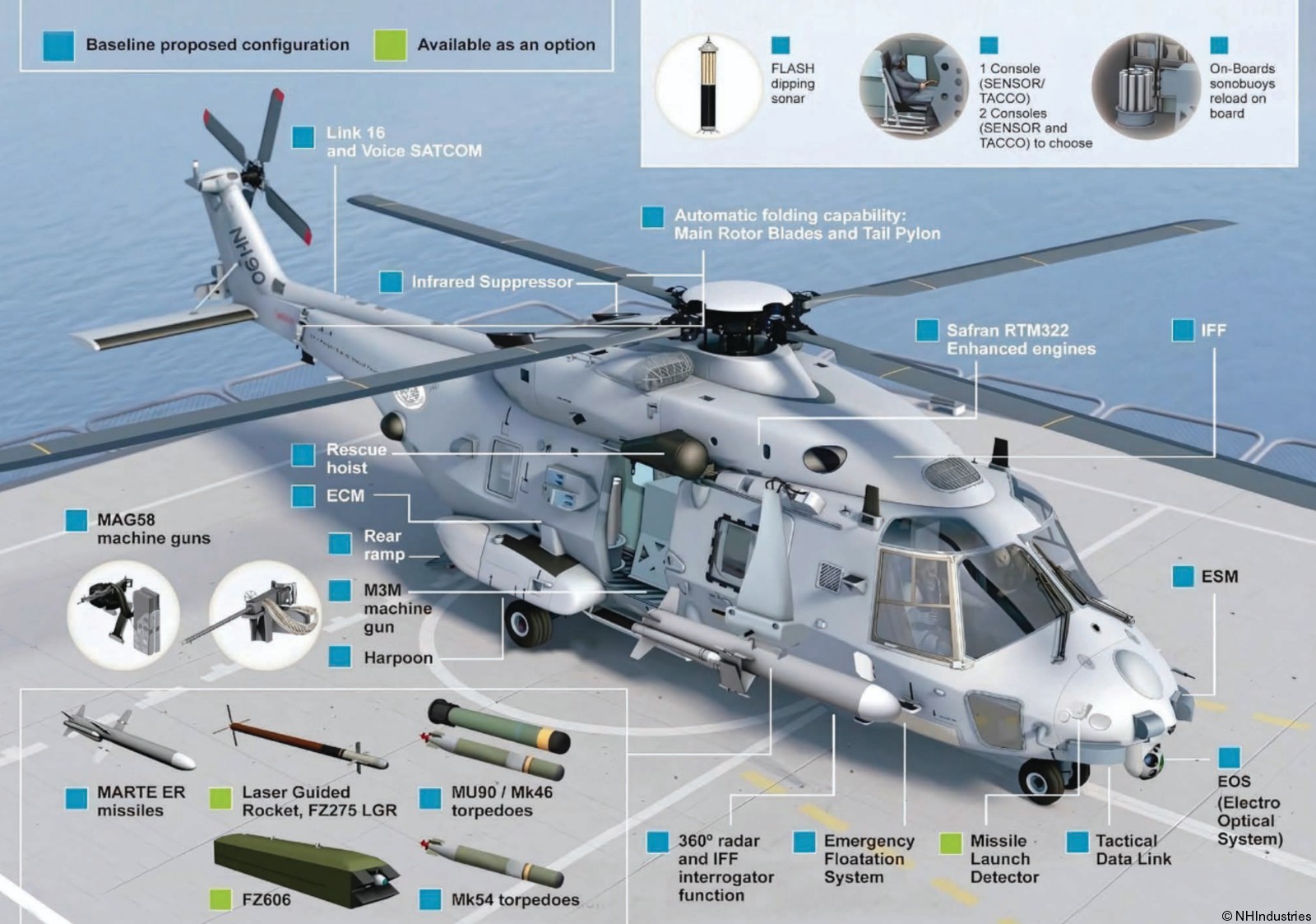 nh-90 mrfh sea tiger helicopter german navy deutsche marine armament systems 02 