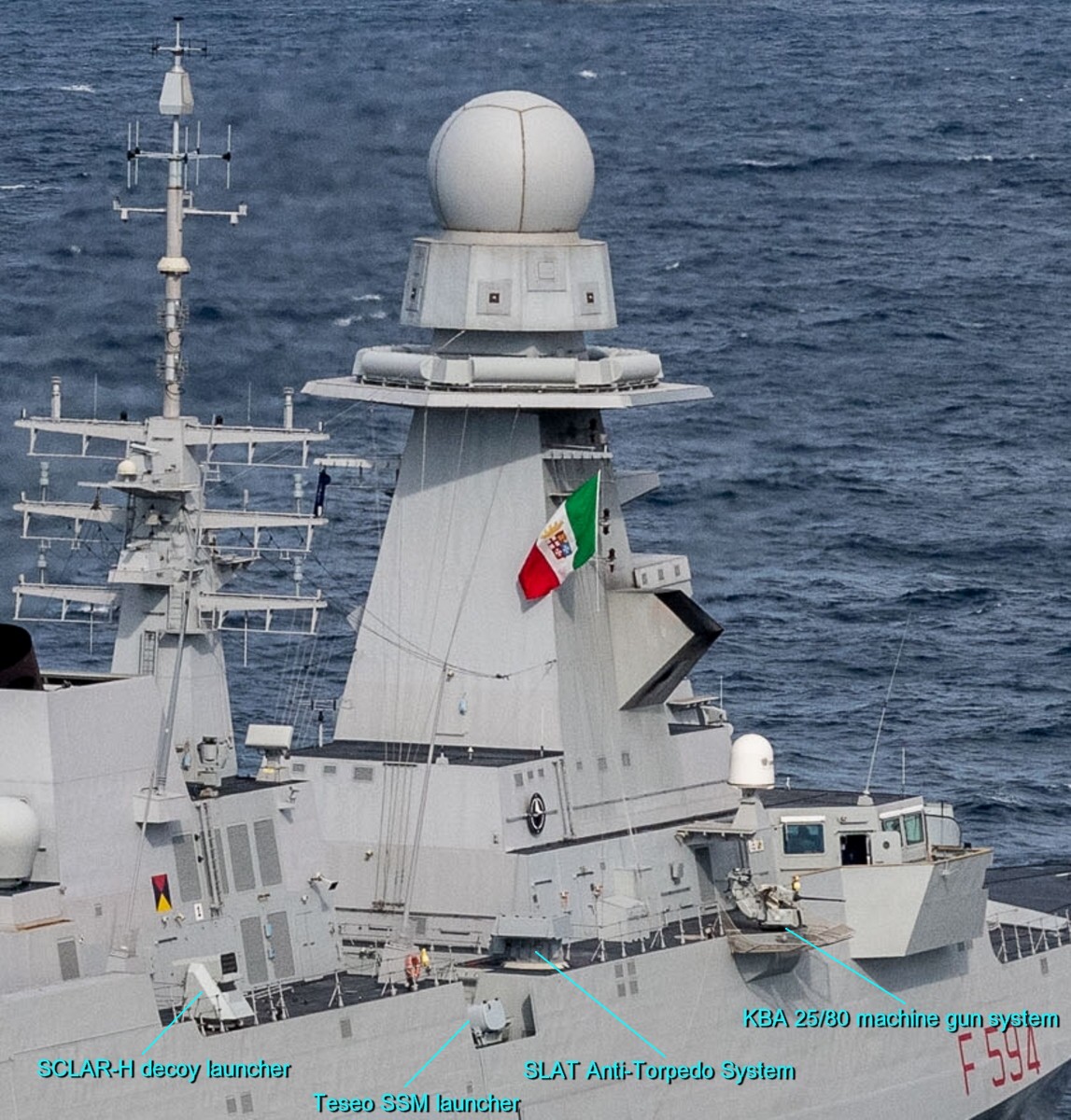 bergamini fremm class guided missile frigate ffgh italian navy marina militare kba 25/80 machine gun system sclar-h decoy slat anti-torpedo teseo ssm 06w
