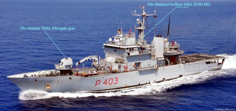 cassiopea class offshore patrol vessel opv armament oto-melara 76/62 allargato gun oerlikon kba 25/80 machine gun system