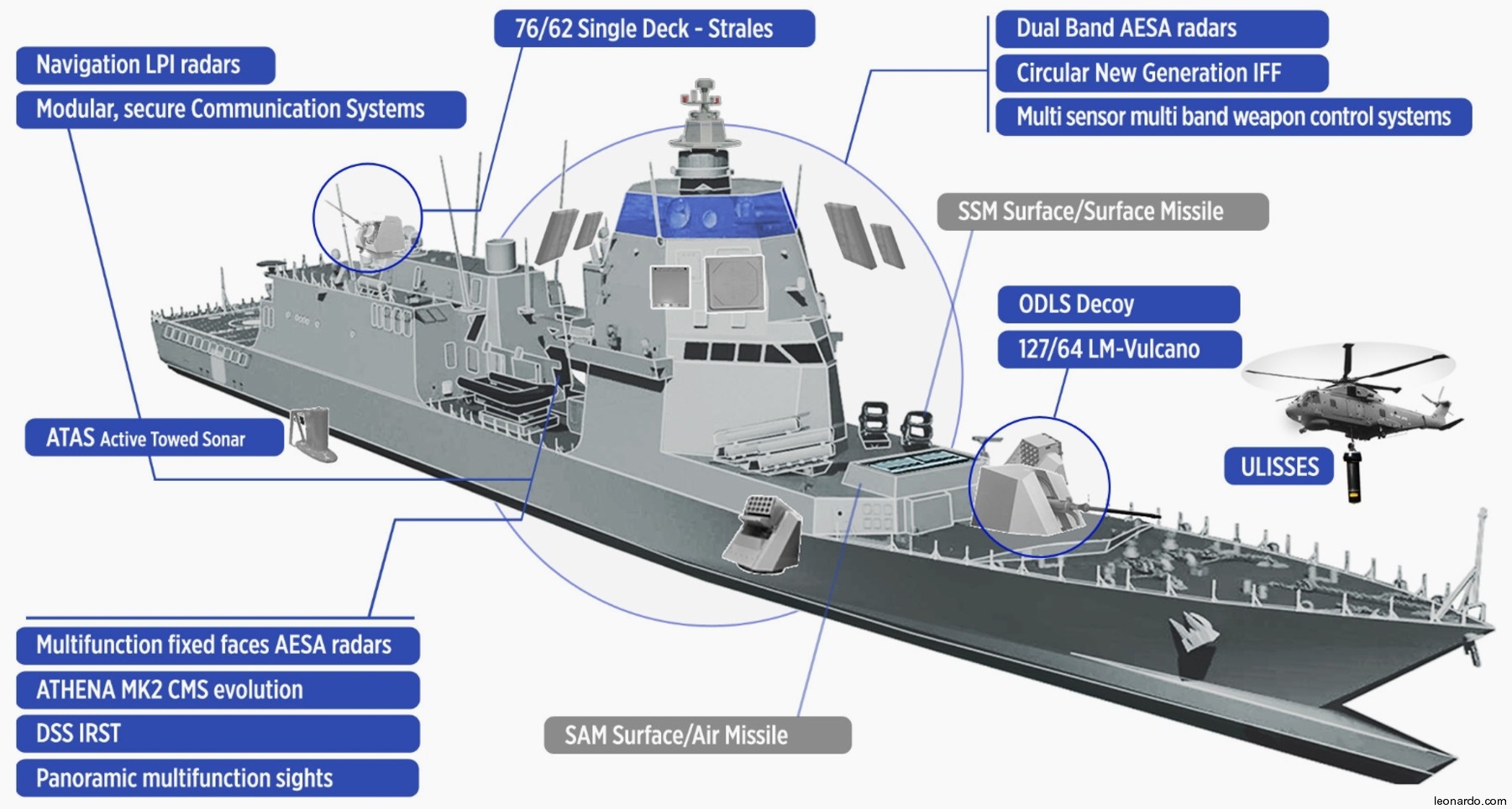 paolo thaon di revel class offshore patrol vessel opv ppa pattugliatore polivalente d'altura italian navy marina militare armamant 49cl