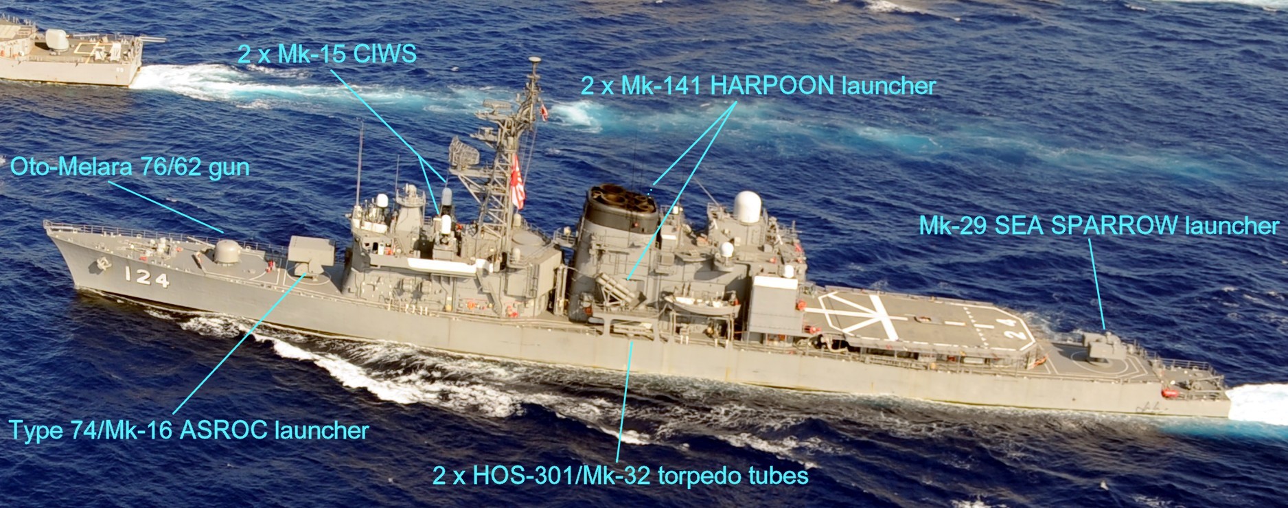 hatsuyuki class destroyer armament oto melara 76/62 gun mk-141 launcher rgm-84 harpoon ssm missile mk-29 rim-7 sea sparrow mk-15 phalanx ciws type-74 mk-16 asroc rur-5 hos-301 mk-32 torpedo tubes mk-46