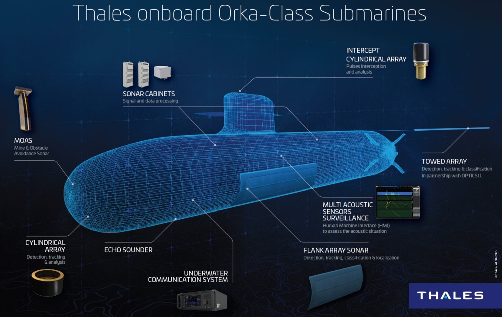 orka class attack submarine ssk royal netherlands navy koninklijke marine hnlms zwaardvis barracuda tijgerhaai blacksword naval group thales 07
