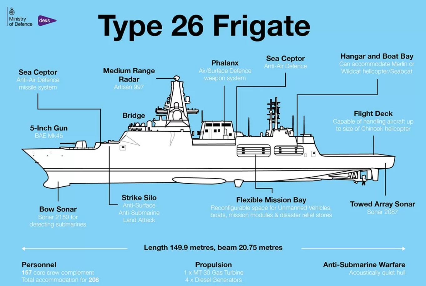 type 26 class new asw frigate royal norwegian navy sjøforsvaret global combat ship bae systems 05