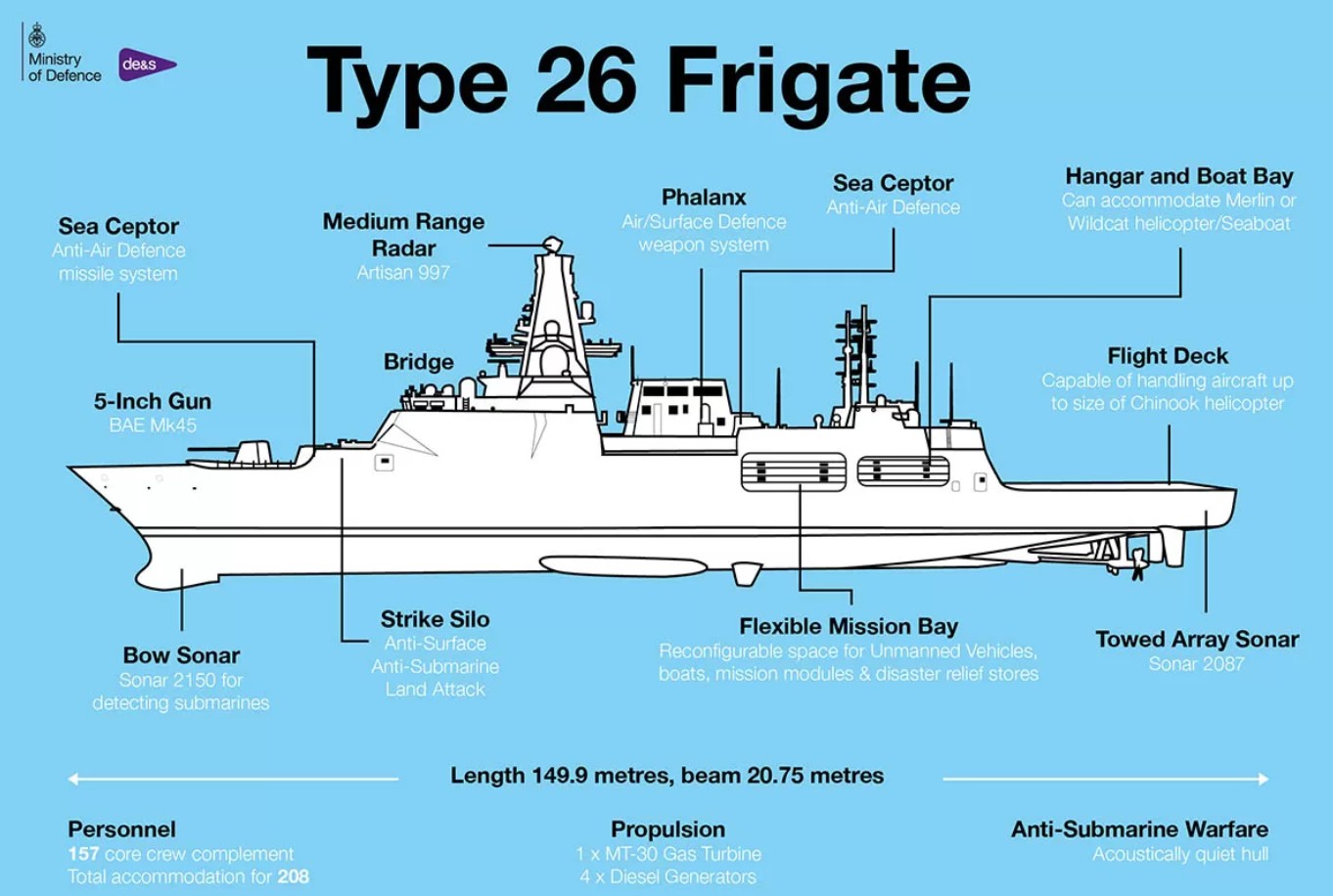 type 26 city class multi-mission frigate ffg global combat ship royal navy 09 graphic
