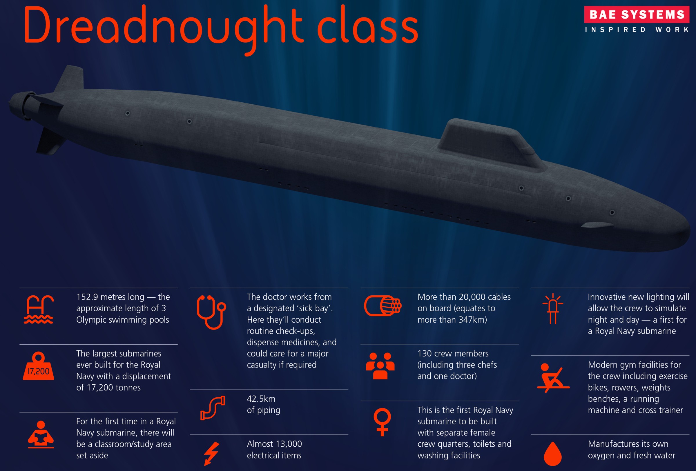dreadnought class ballistic missile submarine ssbn royal navy hms valiant warspite king george vi bae systems trident slbm 04