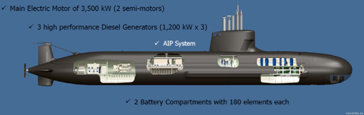 s-80 plus isaac peral class attack submarine ssk spanish navy armada espanola navantia 03