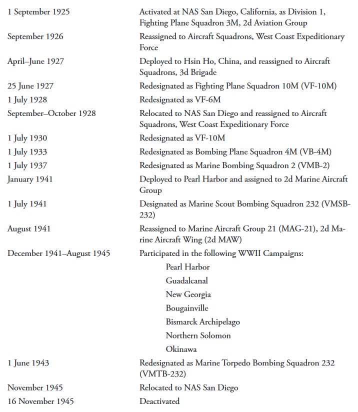 vmfa-232 red devils marine fighter attack squadron usmc chronology history timeline 01