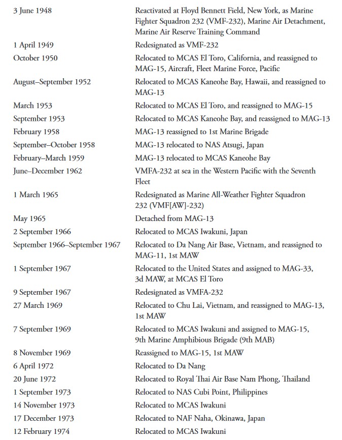 vmfa-232 red devils marine fighter attack squadron usmc chronology history timeline 02
