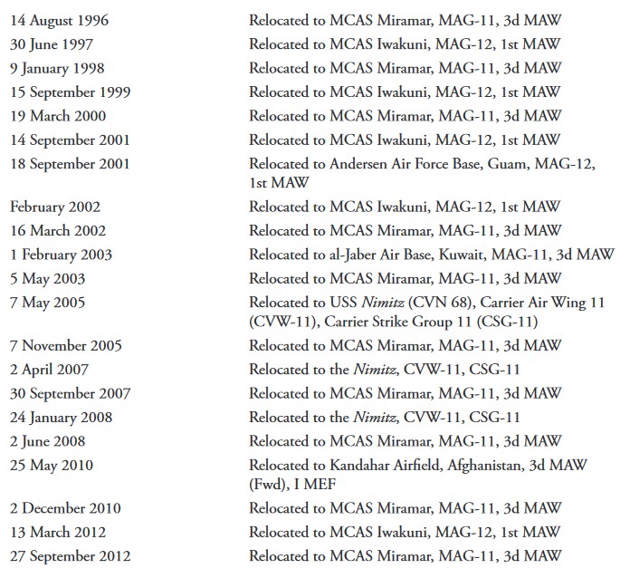 vmfa-232 red devils marine fighter attack squadron usmc chronology history timeline 04