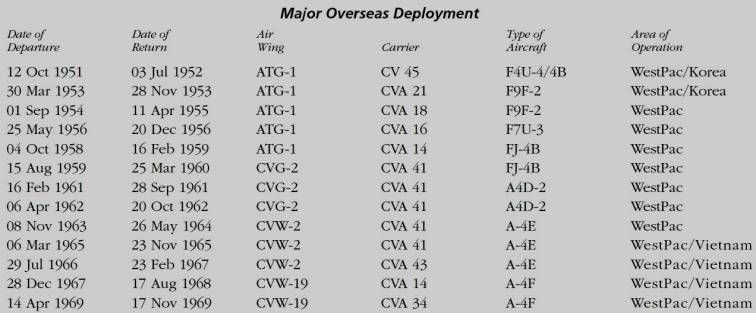 va-23 black knights attack squadron atkron oversea deployments us navy