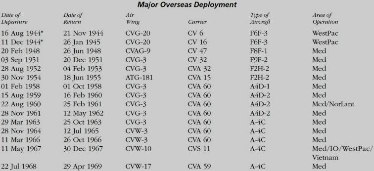 va-34 blue blasters attack squadron atkron deployments
