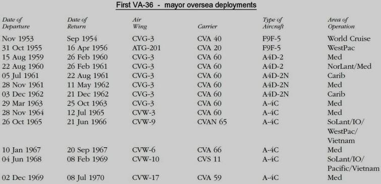 va-36 roadrunners oversea deployments 1953-1970
