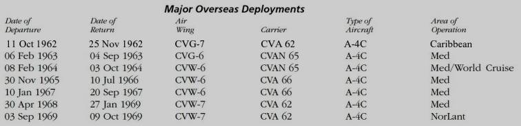 va-64 black lancers attack squadron atkron oversea deployments us navy
