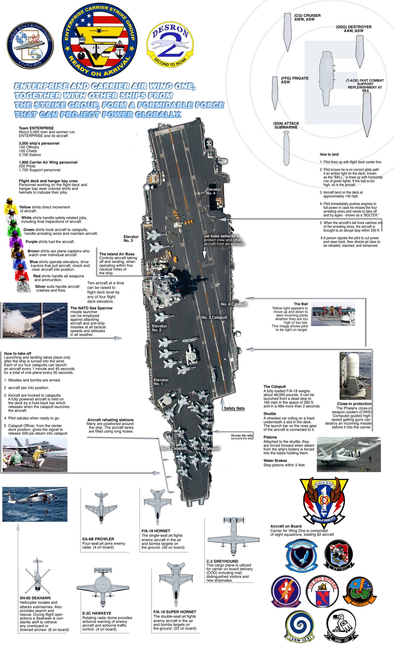 uss enterprise cvn-65 carrier air wing cvw-1 squadrons information 
