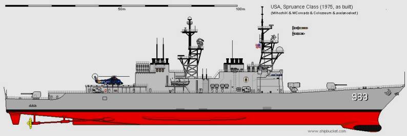 USS Cushing DD985 SPRUANCE CLASS Triang Minic échelle 1/1200 