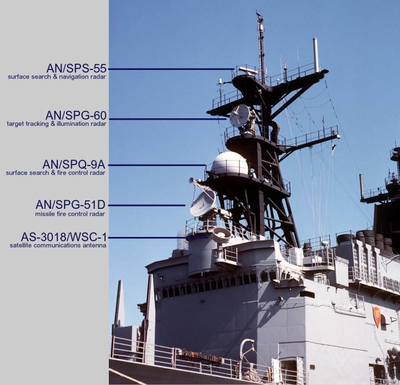 Kidd class guided missile destroyer DDG radar and communication systems