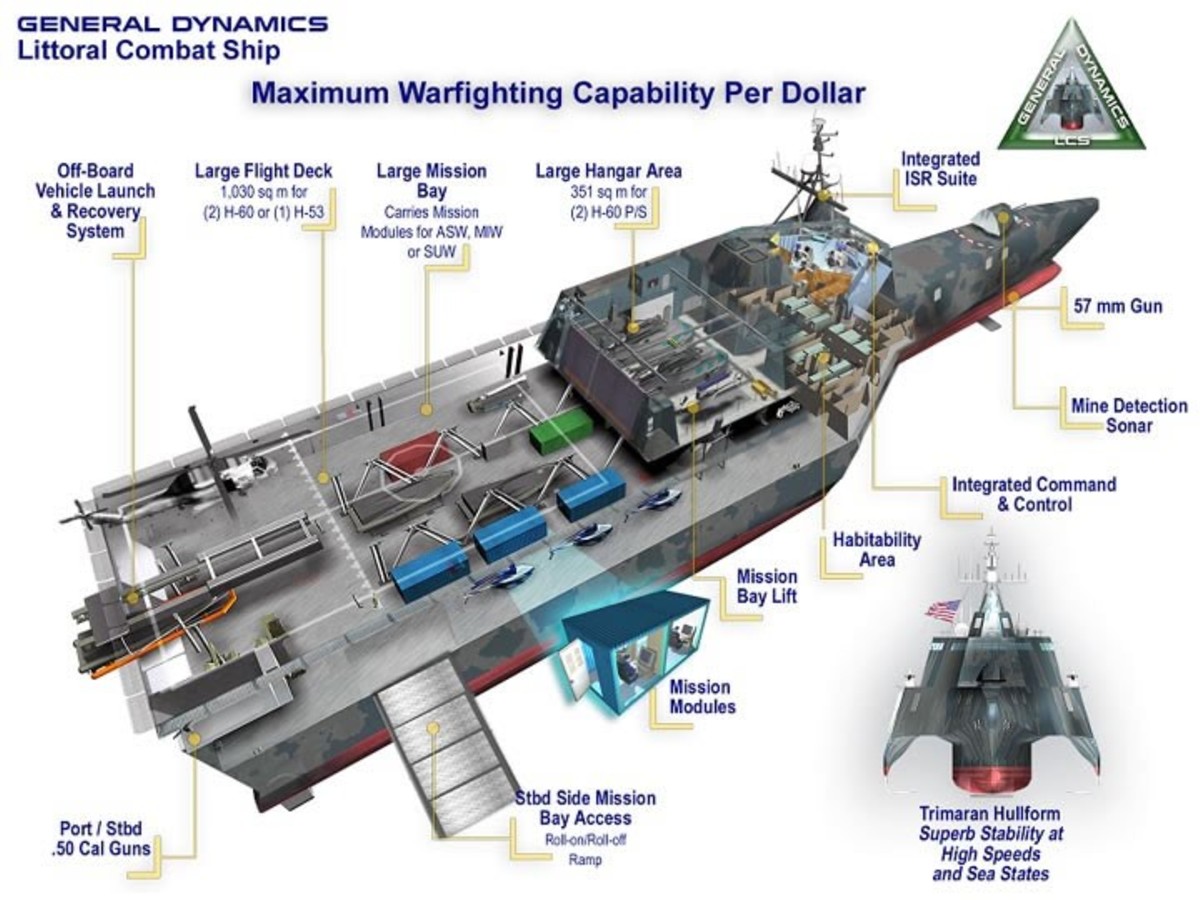 independence class littoral combat ship us navy uss 31 drawing