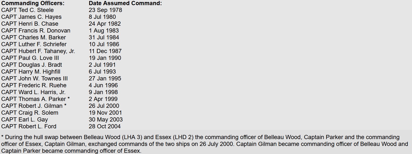 lha-3 uss belleau wood commanding officers