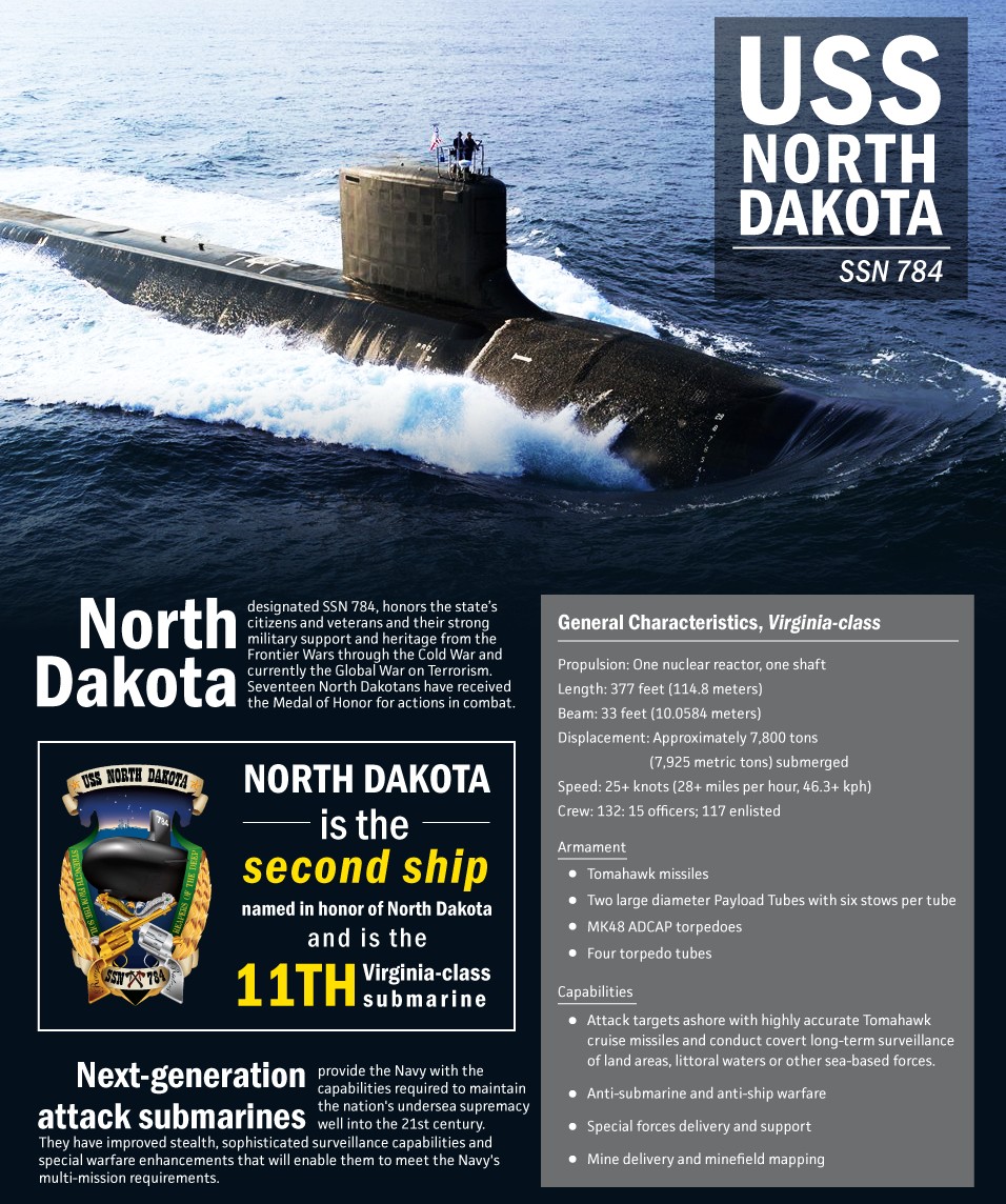 ssn-784 uss north dakota virginia class attack submarine us navy 02 general dynamics electric boat groton data sheet