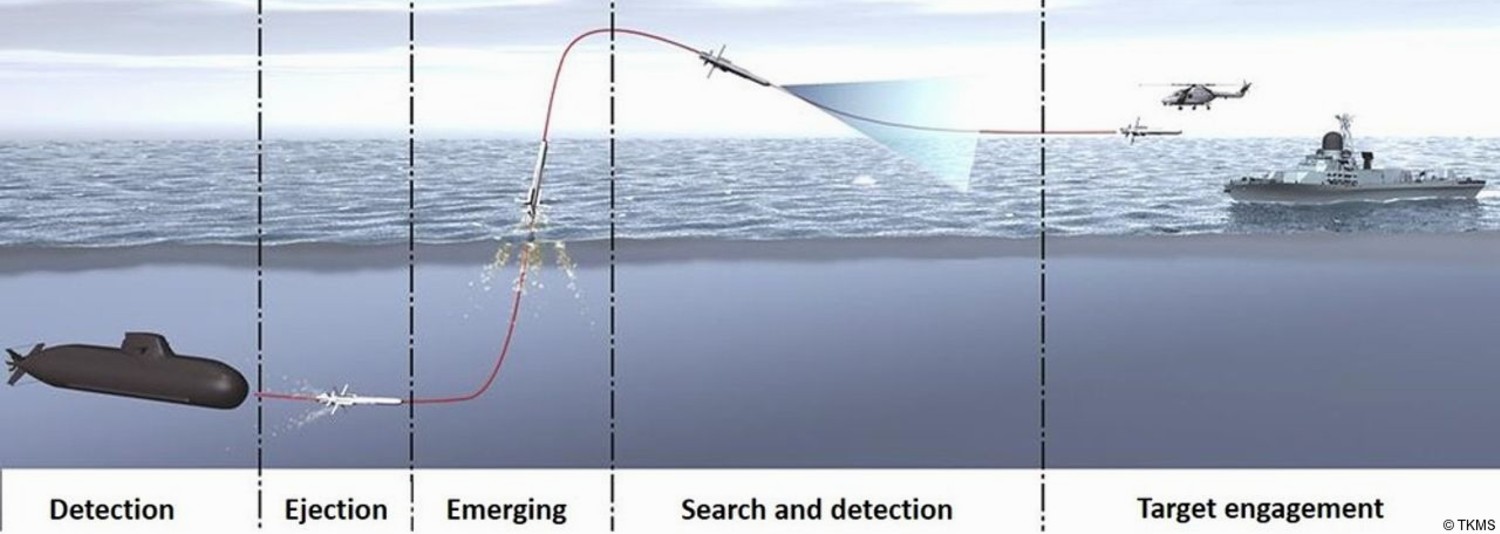 idas missile interactive defence and attack system for submarines consortium tkms diehl hdw kongsberg 07
