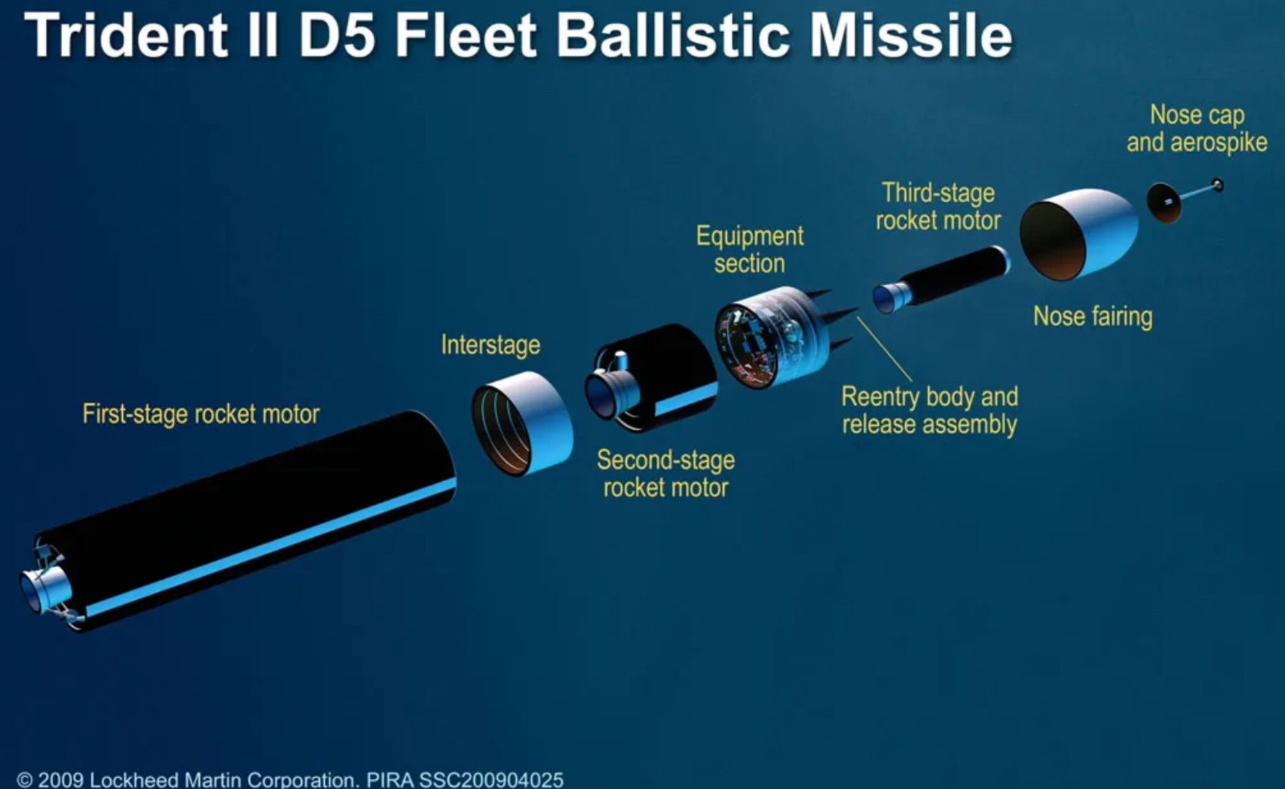 ugm-133a trident ii d5 submarine-launched ballistic missile slbm ohio columbia class ssbn 10