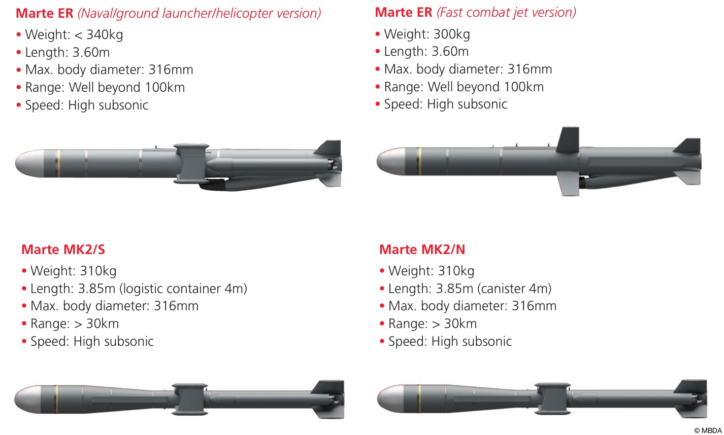 mbda marte er mk2/s mk2/n anti ship missile ssm helicopter aircraft coastal defense 02