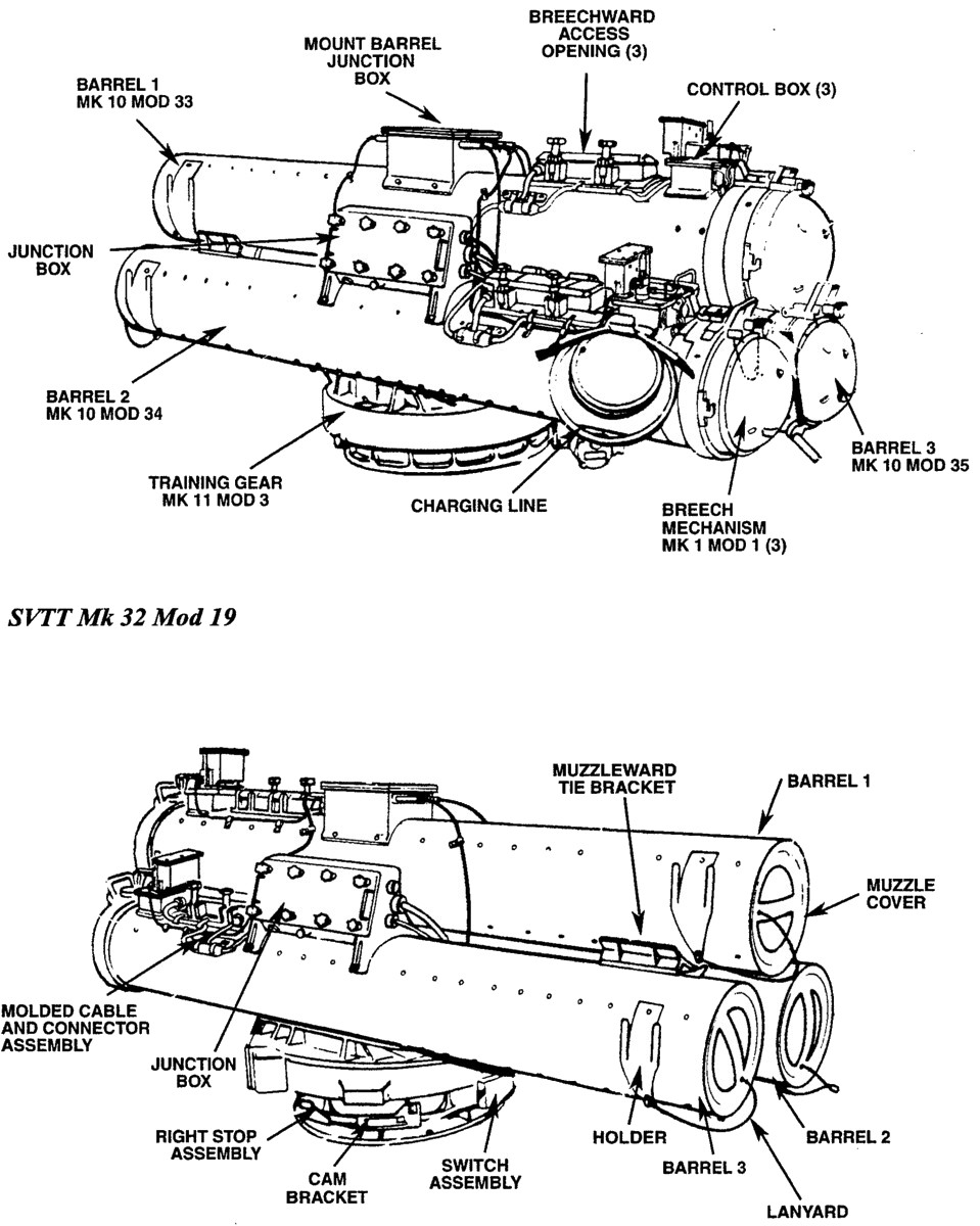 mk-32 mod. 19 torpedo tubes svtt