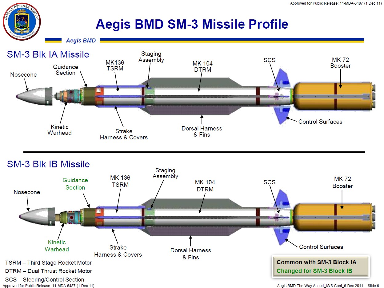 rim-161 standard missile sm-3 sam ballistic defense abm 18 aegis bmd