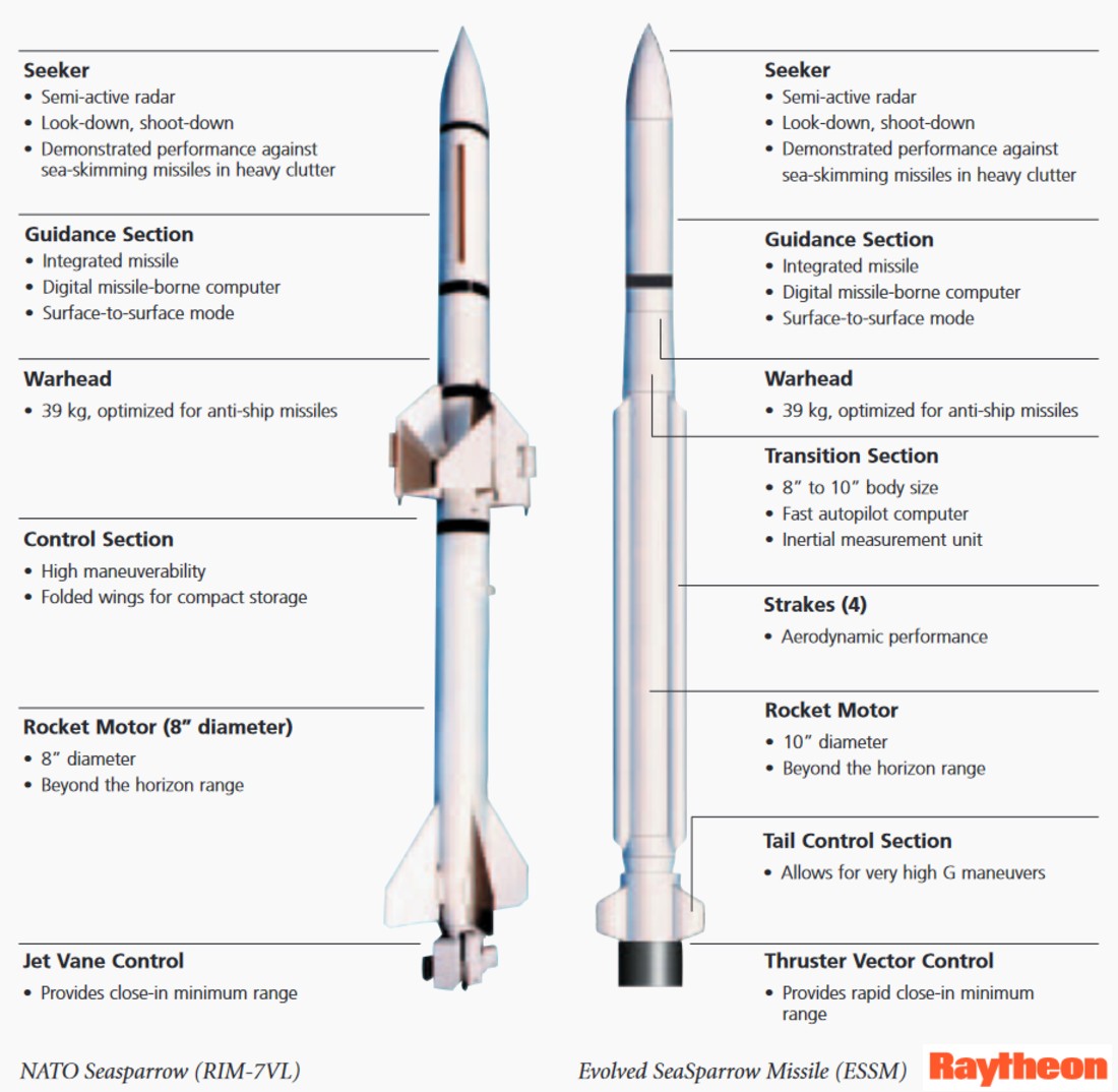 Rim 162 Evolved Sea Sparrow Missile Essm Sam Rim 162 Evolved Sea Sparrow Missile Essm Sam