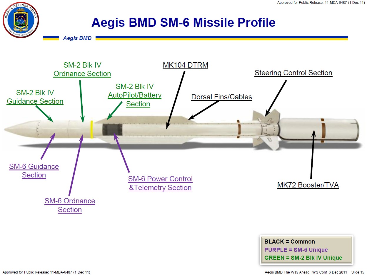 rim-174 standard extended range active missile sm-6 eram 04